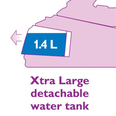 Extra-large detachable 1.4 litre water tank
