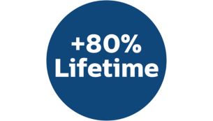 80&nbsp;% l&auml;ngere Lebensdauer als herk&ouml;mmliche Staubsaugerbeutel