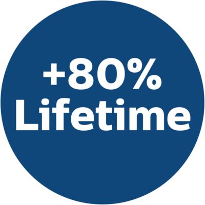 O 80 % dlhšia životnosť ako pri tradičných vreckách do vysávačov