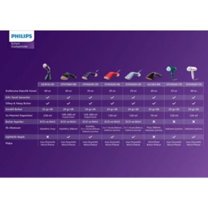 Philips 8000 Serisi