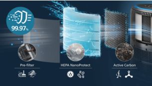 3-Schichten-HEPA-Filtersystem erfasst 99,97&nbsp;% der kleinsten Partikel