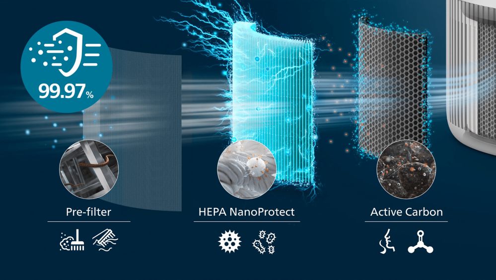 3-layer HEPA filtration traps 99.97% of smallest particles