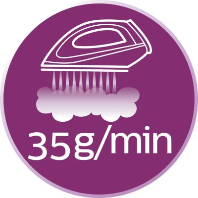Continuous steam up to 35 g/min for better crease removal