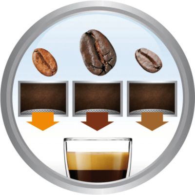 Saeco adapting system: automated grinding adaptation