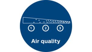 Feedback over luchtkwaliteit in real-time (serie 1000)