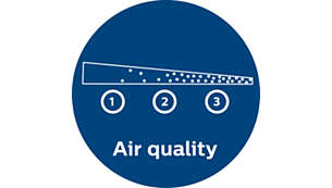 Valós idejű visszajelzés a levegőminőségről (1000-es sorozat)