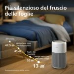 Filtri originali per il purificatore d'aria PureProtect 2200