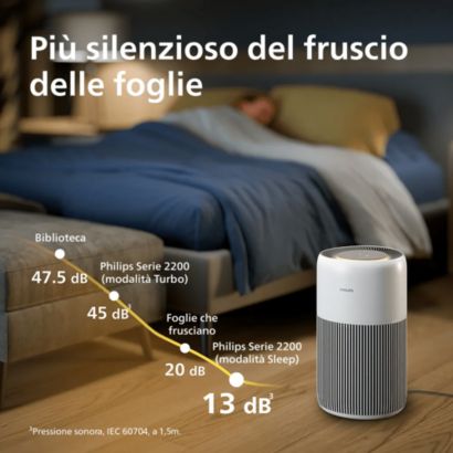 Filtri originali per il purificatore d'aria PureProtect 2200