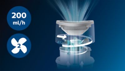 Účinný v miestnostiach do 25 m2 (3)