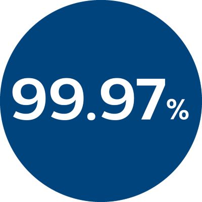 Pašalina 99,97 % alergenų, pvz., žiedadulkių, dulkių erkučių, kt.