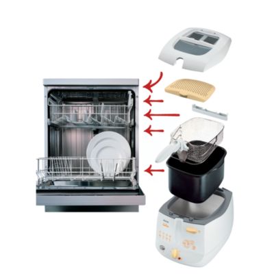 All parts are dishwashable except control panel
