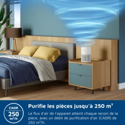 Philips Série 900 Purificateur d'air