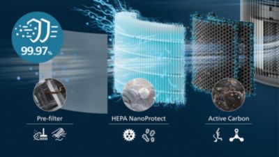Neljatasem. HEPA-filtreerimissüst. eemaldab 99,97% väikseimatest osakestest