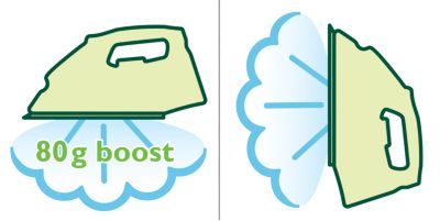 Steam boost to remove stubborn creases easily