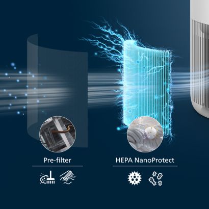 Philips PureProtect Mini 900 Series