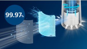 Filtert 99,97 % der Partikel mit einer Größe von nur 0,003 Mikrometern (1)