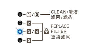 Healthy air protect alert warns you when to replace filter