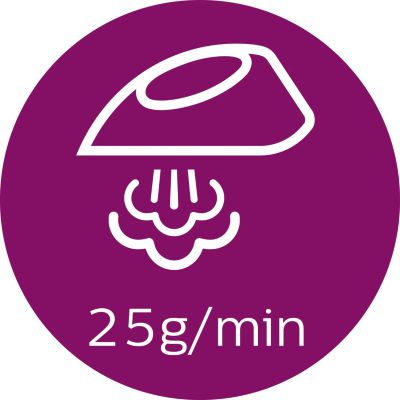 Do 25 g/min kont. pare za ukl. nabora