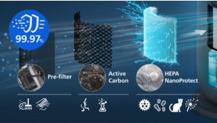 يلتقط فلتر HEPA الثلاثي المراحل 99,97% من الجسيمات الصغيرة جدًا