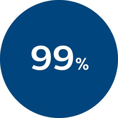 抑菌率 99%**