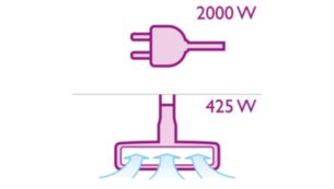 2000 Watt motor generating max. 425 Watt suction power